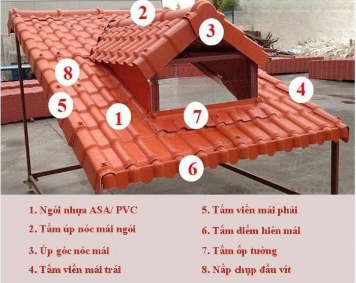 ton-nhua-gia-ngoi-asa tôn nhựa giả ngói