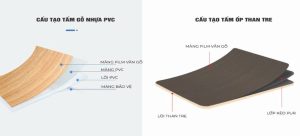 điểm khác nhau giữa tấm pvc và tấm than tre